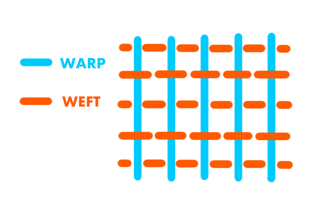 Understanding the Differences Between Warp Knitted and Weft Knitted Fabrics